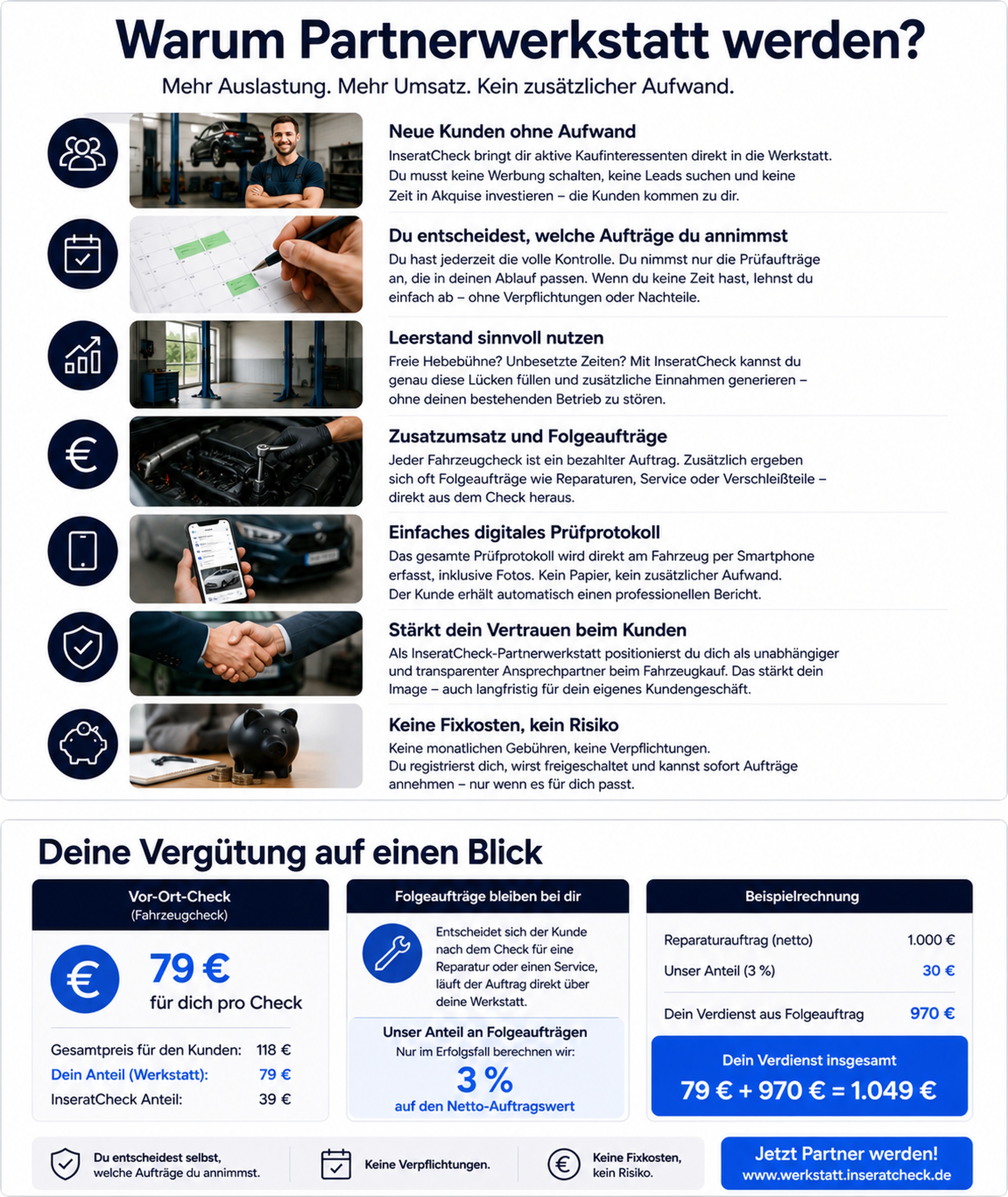 Warum Partnerwerkstatt werden – Vergütung auf einen Blick